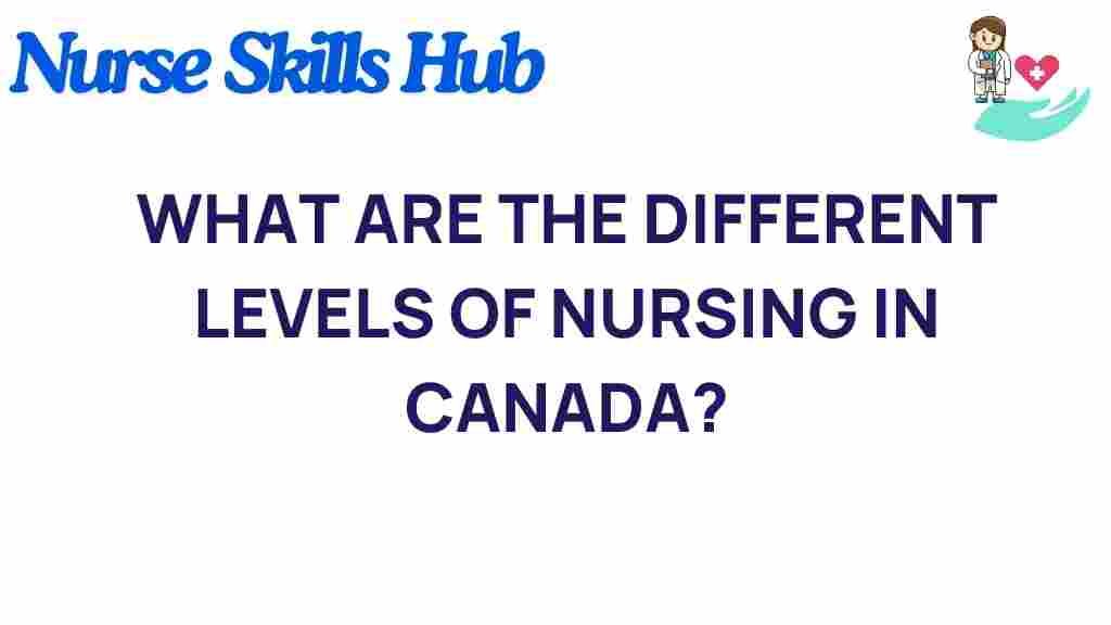 nursing-levels-canada